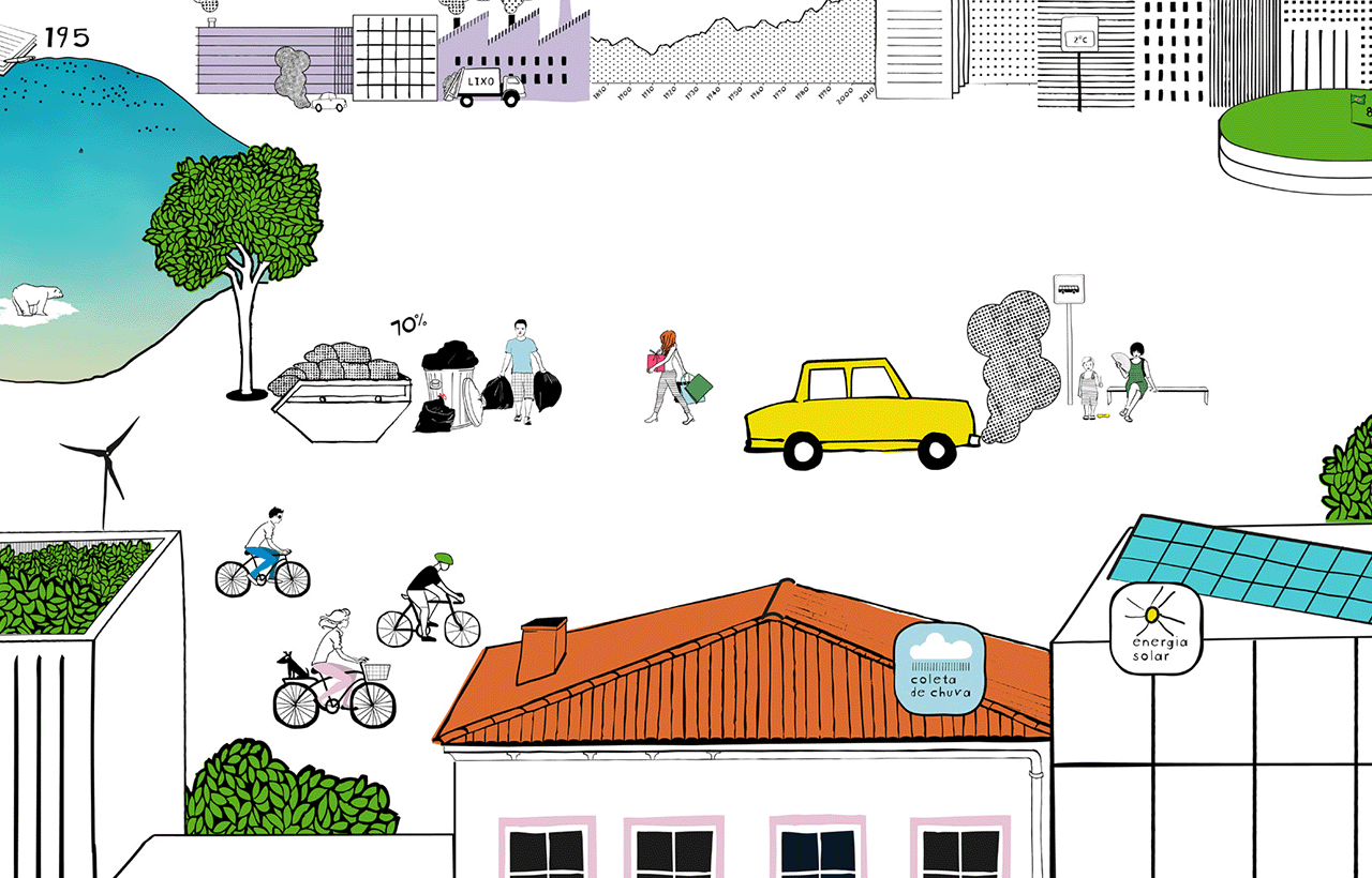 “One Planet City Challenge” WWF
